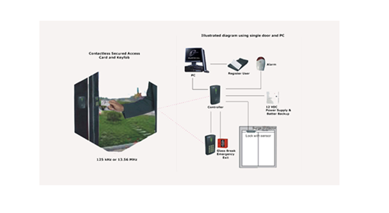 Advanced Network Access Control (NAC) Services